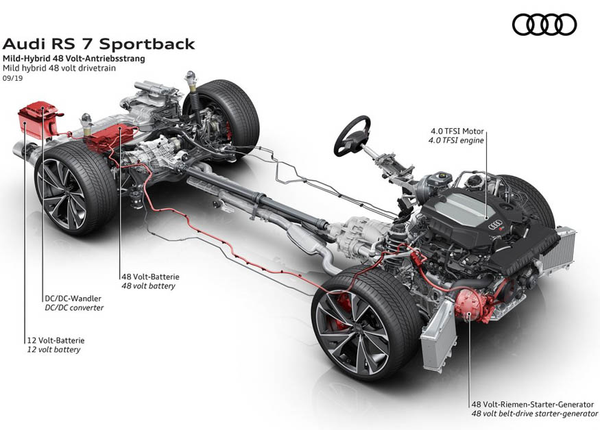 2021 Audi RS7 Sportback New Car