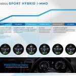 2021 Honda City Hatchback i-MMD