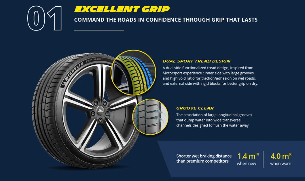 Michelin Pilot Sport 5 Malaysia