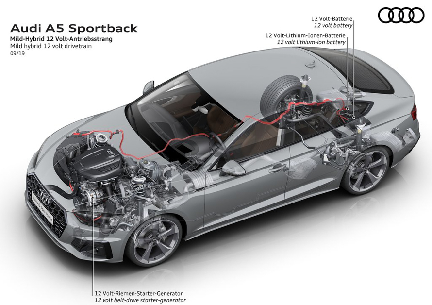 Audi A5 Sportback S-Line Malaysia