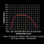 1.0L Turbo Performance