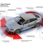 Audi A5 Sportback New Car