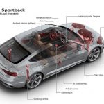 Audi A5 Sportback New Car