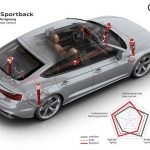 Audi A5 Sportback New Car