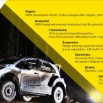 Proton Iriz R5