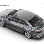 2021 Audi A4