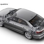 2021 Audi A4 Malaysia
