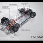 Mercedes-AMG Fully Electric