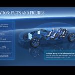 Mercedes-AMG Fully Electric