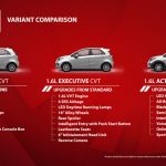 2021 Proton Iriz & Persona