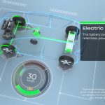 2020 Honda City RS Review