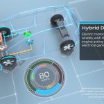 2020 Honda City RS Review