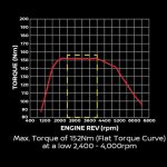 Nissan Almera Turbo VLT