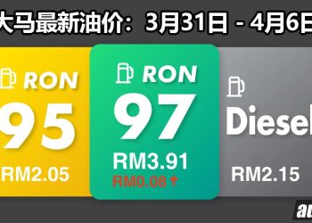 大马最新油价出炉：RON97 又再涨价！1 Litre 要价 RM3.91，今晚快快去打油咯！