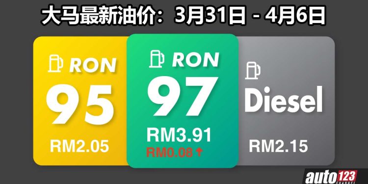 大马最新油价出炉：RON97 又再涨价！1 Litre 要价 RM3.91，今晚快快去打油咯！