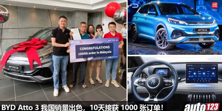 订单突破 1000 张！比亚迪 BYD Atto 3 我国 10 天接获 1000 张订单，再次证明了电动车很受欢迎！